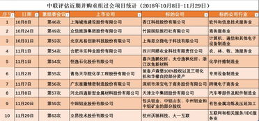 立昂技術“一吞二”戰(zhàn)略 電信全產業(yè)鏈全國大布局，第二類增值電信業(yè)務蓄勢待發(fā)