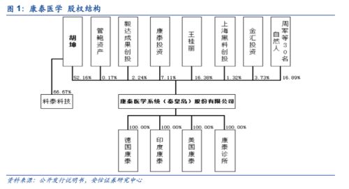 康泰醫(yī)學創(chuàng)業(yè)板成功過會，上半年防疫產品驅動增長，基礎電信業(yè)務拓展新賽道
